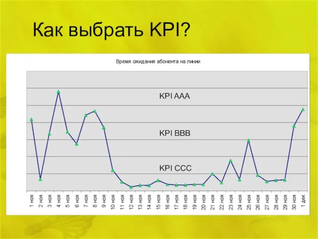 Как выбрать KPI? KPI AAA KPI BBB KPI CCC