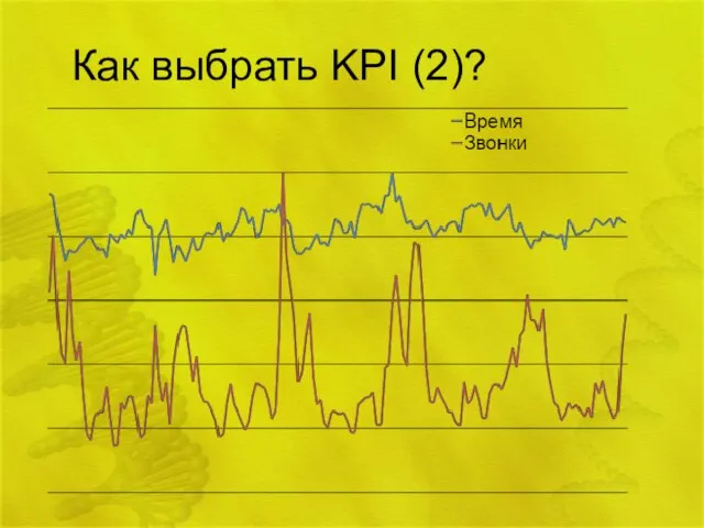 Как выбрать KPI (2)?