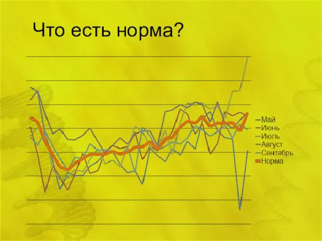 Что есть норма?