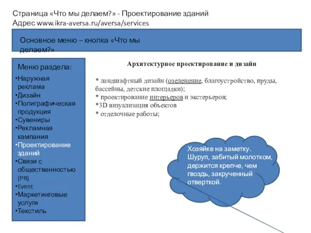 Страница «Что мы делаем?» - Проектирование зданий Адрес www.ikra-aversa.ru/aversa/services Меню раздела: