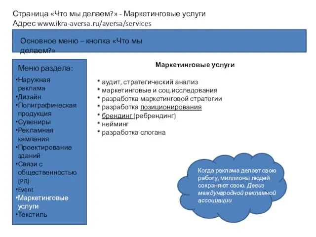 Страница «Что мы делаем?» - Маркетинговые услуги Адрес www.ikra-aversa.ru/aversa/services Меню раздела: