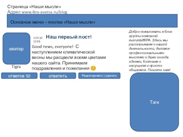 Основное меню – кнопка «Наши мысли» Страница «Наши мысли» Адрес www.ikra-aversa.ru/blog