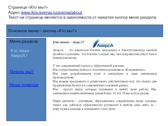 Основное меню – кнопка «Кто мы?» Страница «Кто мы?» Адрес www.ikra-aversa.ru/aversa/about