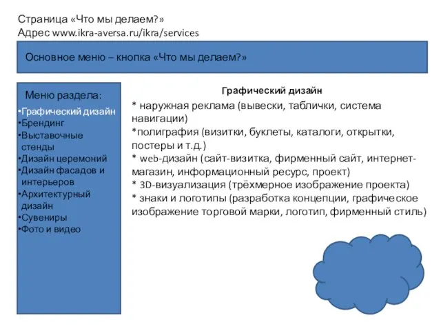 Основное меню – кнопка «Что мы делаем?» Страница «Что мы делаем?»