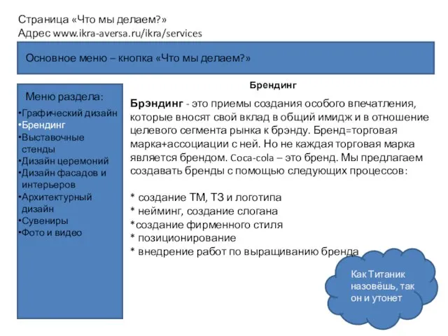 Основное меню – кнопка «Что мы делаем?» Страница «Что мы делаем?»