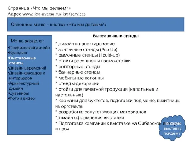 Основное меню – кнопка «Что мы делаем?» Страница «Что мы делаем?»