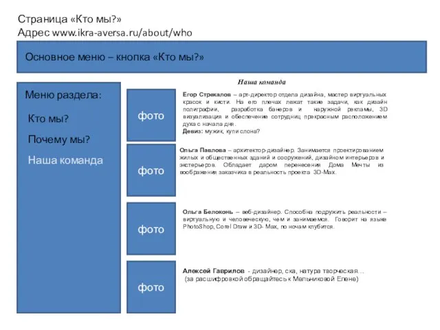 Основное меню – кнопка «Кто мы?» Страница «Кто мы?» Адрес www.ikra-aversa.ru/about/who