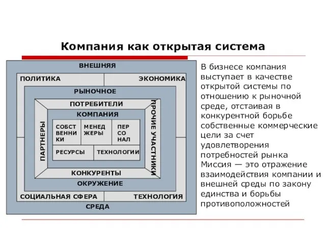 Компания как открытая система В бизнесе компания выступает в качестве открытой