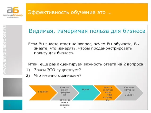 Эффективность обучения это … Видимая, измеримая польза для бизнеса Если Вы