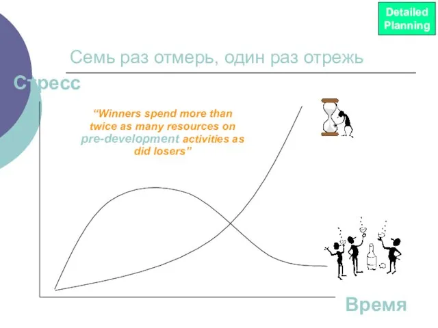 Семь раз отмерь, один раз отрежь Время Стресс “Winners spend more