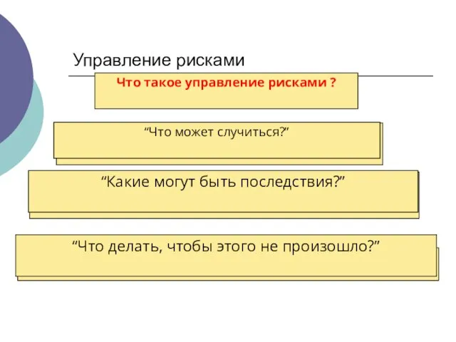 Разработка и внедрение предупредительных мер, снижающих риск. Определение потенциальных последствий, связанных