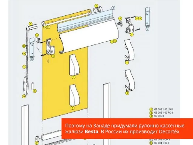 Поэтому на Западе придумали рулонно-кассетные жалюзи Besta. В России их производит Decortéx