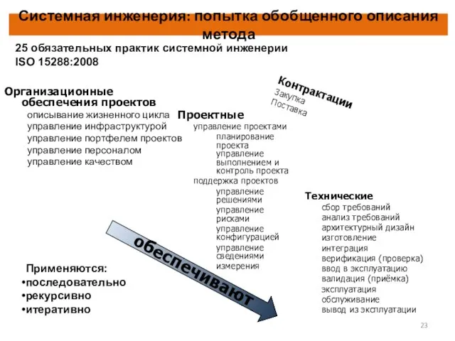 Системная инженерия: попытка обобщенного описания метода Организационные обеспечения проектов описывание жизненного