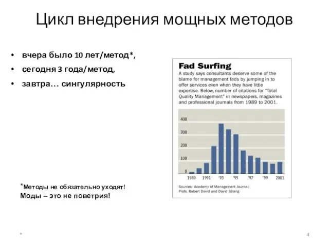 * Цикл внедрения мощных методов вчера было 10 лет/метод*, сегодня 3