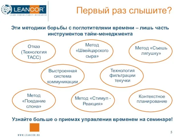 Отказ (Технология ТАСС) Эти методики борьбы с поглотителями времени – лишь