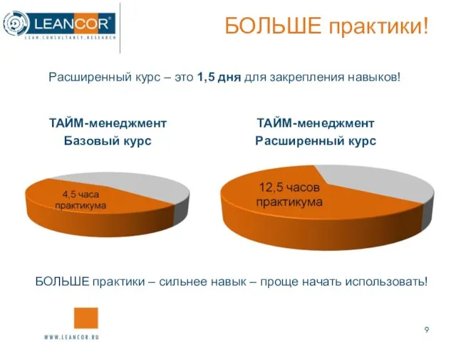 БОЛЬШЕ практики! Расширенный курс – это 1,5 дня для закрепления навыков!