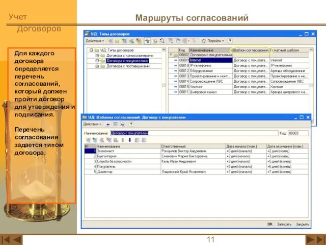 Маршруты согласований Для каждого договора определяется перечень согласований, который должен пройти