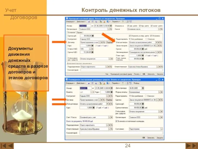 Контроль денежных потоков Документы движения денежных средств в разрезе договоров и этапов договоров