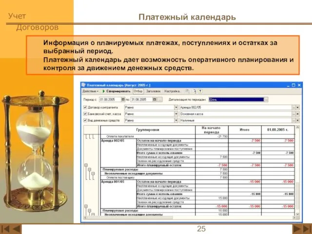 Платежный календарь Информация о планируемых платежах, поступлениях и остатках за выбранный