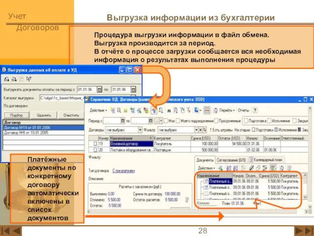 Выгрузка информации из бухгалтерии Процедура выгрузки информации в файл обмена. Выгрузка