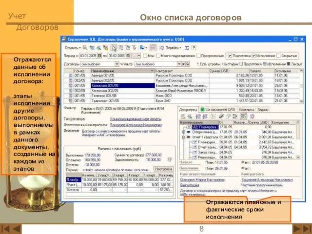 Окно списка договоров Отражаются плановые и фактические сроки исполнения Отражаются данные