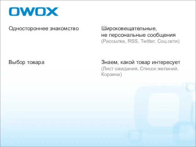 Одностороннее знакомство Выбор товара Широковещательные, не персональные сообщения (Рассылка, RSS, Twitter,