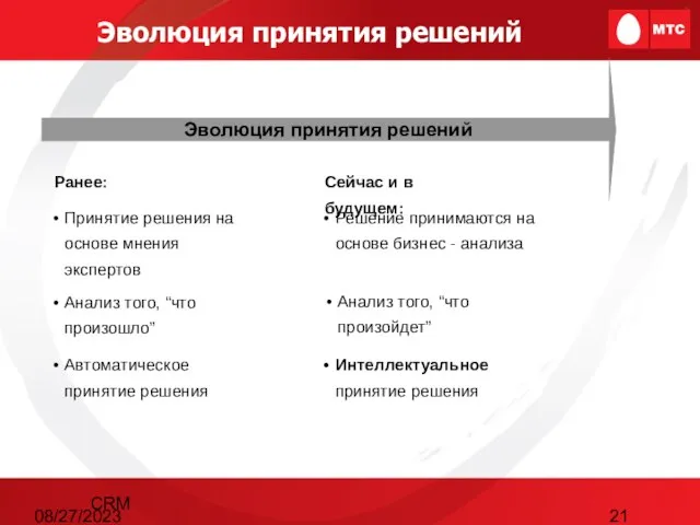 08/27/2023 CRM Эволюция принятия решений Эволюция принятия решений Ранее: Сейчас и