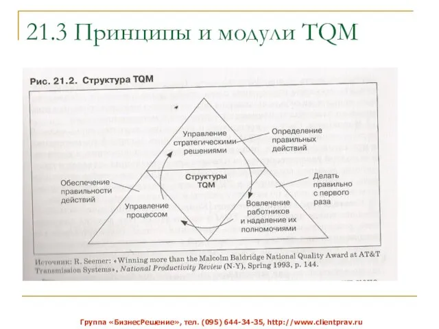 21.3 Принципы и модули TQM Группа «БизнесРешение», тел. (095) 644-34-35, http://www.clientprav.ru