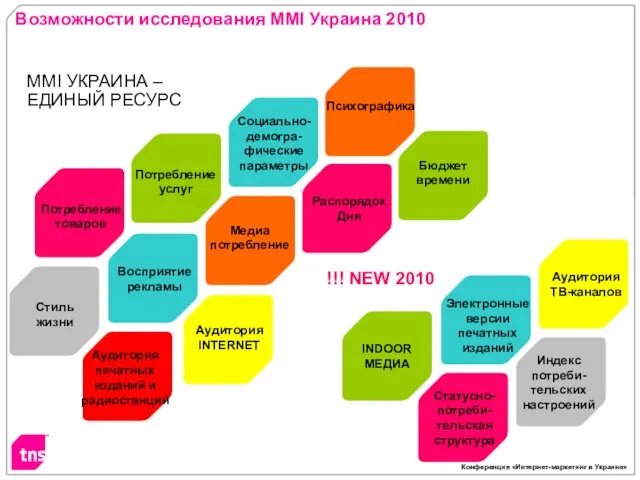 Возможности исследования MMI Украина 2010 MMI УКРАИНА – ЕДИНЫЙ РЕСУРС !!! NEW 2010