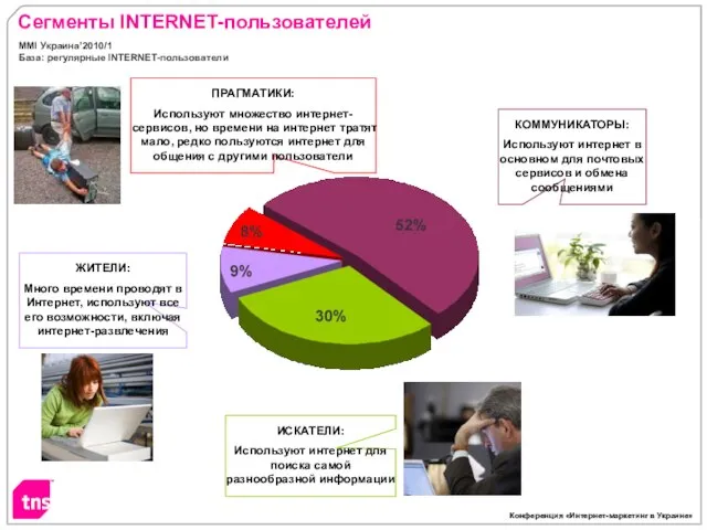 Сегменты INTERNET-пользователей ИСКАТЕЛИ: Используют интернет для поиска самой разнообразной информации ПРАГМАТИКИ: