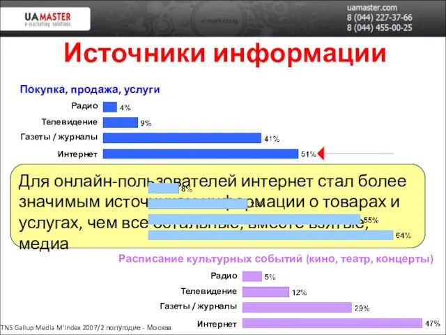 Покупка, продажа, услуги Погода Расписание культурных событий (кино, театр, концерты) Источники