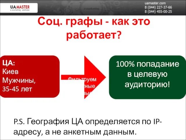 Соц. графы - как это работает? Фильтруем Анкетные Данные ЦА: Киев