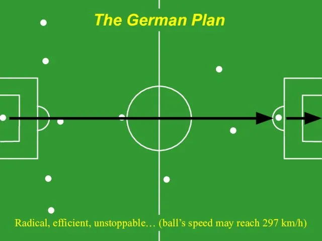 The German Plan Radical, efficient, unstoppable… (ball’s speed may reach 297 km/h)