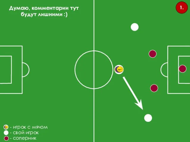 1. Думаю, комментарии тут будут лишними :) - игрок с мячом - свой игрок - соперник