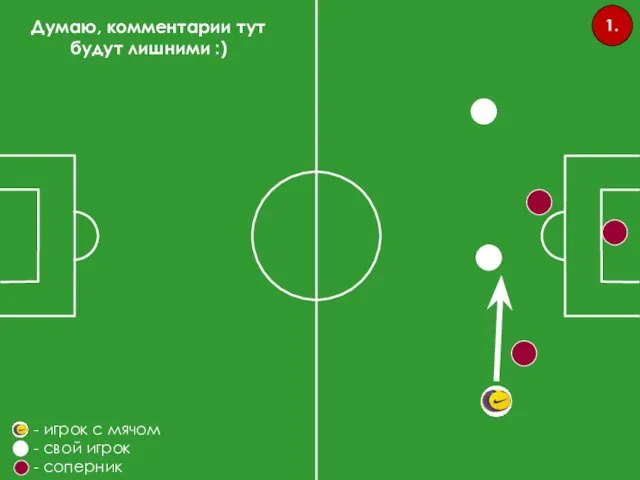 1. Думаю, комментарии тут будут лишними :) - игрок с мячом - свой игрок - соперник