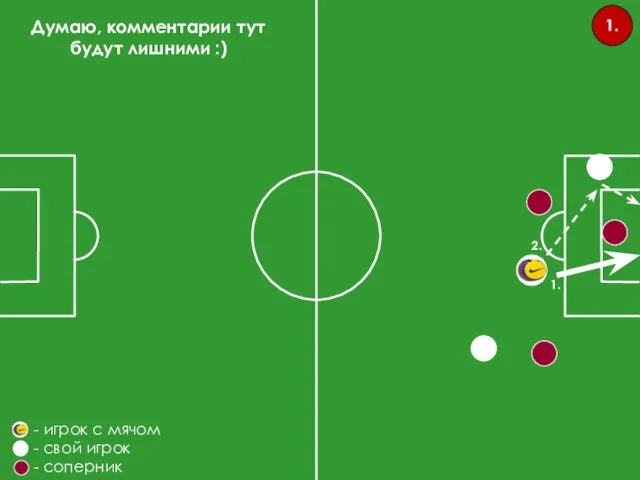 1. 1. 2. Думаю, комментарии тут будут лишними :) - игрок