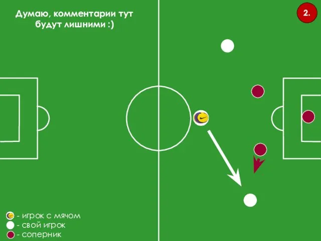 2. Думаю, комментарии тут будут лишними :) - игрок с мячом - свой игрок - соперник