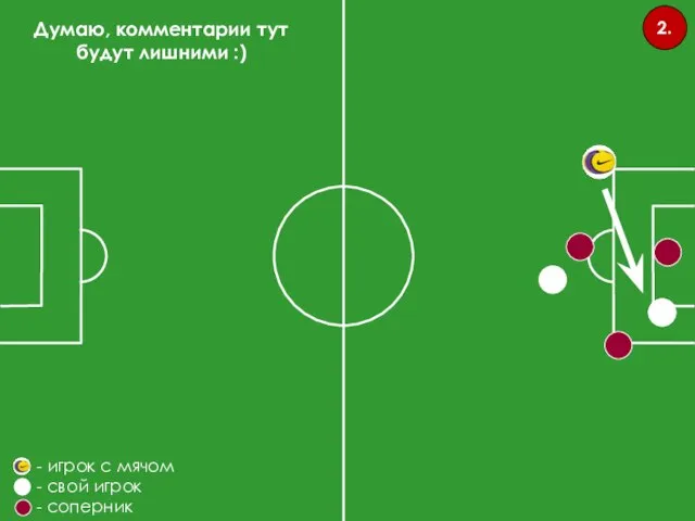 2. Думаю, комментарии тут будут лишними :) - игрок с мячом - свой игрок - соперник