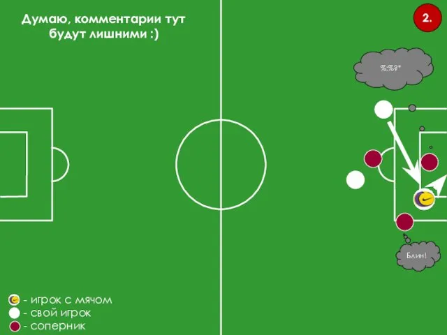2. Думаю, комментарии тут будут лишними :) - игрок с мячом