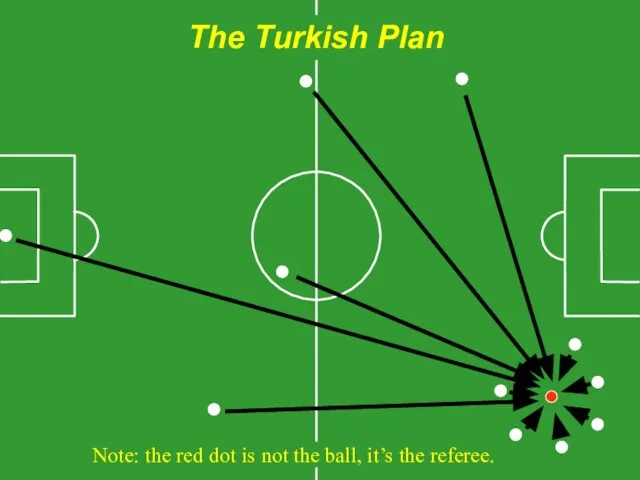 The Turkish Plan Note: the red dot is not the ball, it’s the referee.