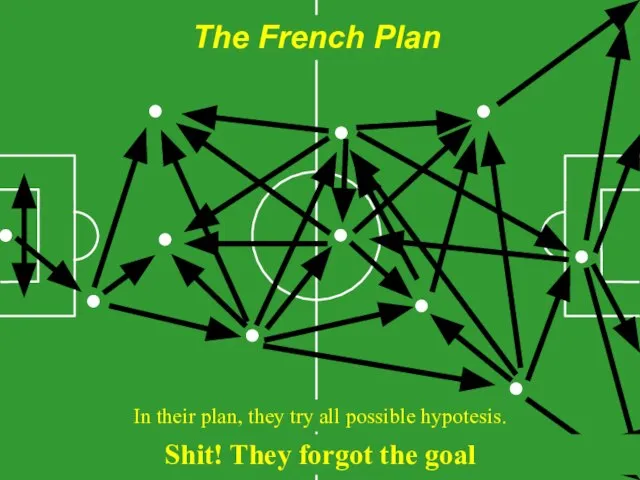 The French Plan In their plan, they try all possible hypotesis. Shit! They forgot the goal
