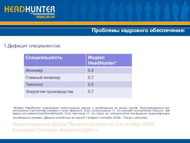 Дефицит специалистов: Проблемы кадрового обеспечения: *Индекс HeadHunter показывает соотношение спроса и