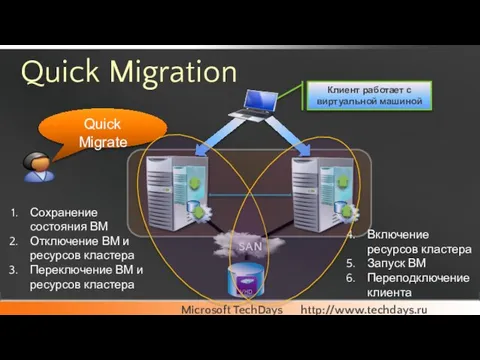 Quick Migration Клиент работает с виртуальной машиной Quick Migrate Сохранение состояния