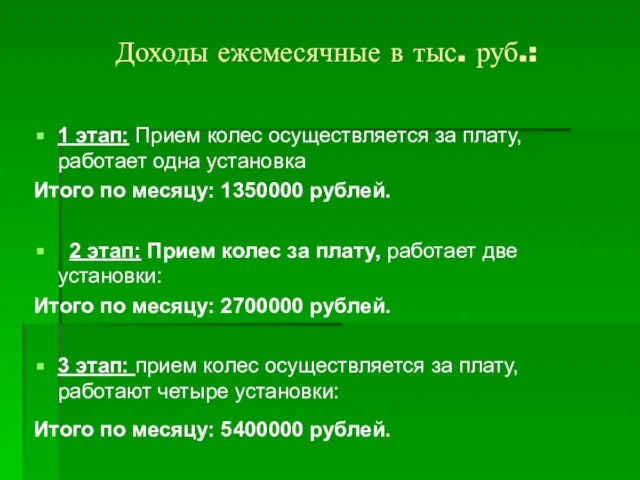 Доходы ежемесячные в тыс. руб.: 1 этап: Прием колес осуществляется за