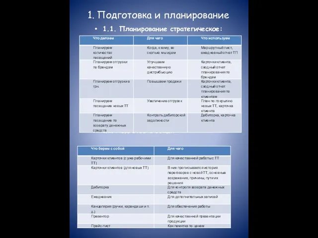 1. Подготовка и планирование 1.1. Планирование стратегическое: 1.2. Подготовка общая: