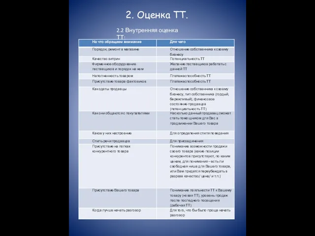 2. Оценка ТТ. 2.2 Внутренняя оценка ТТ: