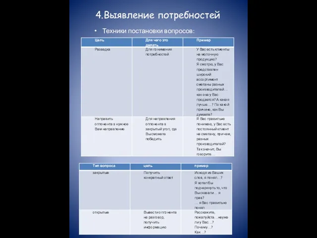 4.Выявление потребностей Техники постановки вопросов: Типы вопросов: