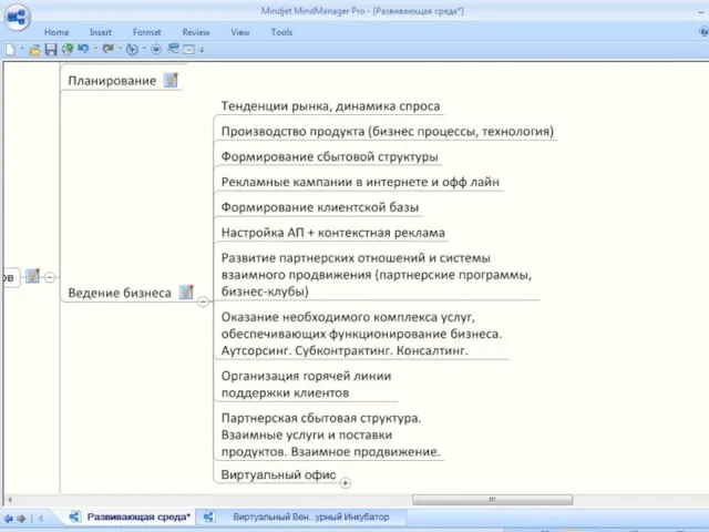 Развивающая Среда Информационная Коммуникативная Технологическая среда