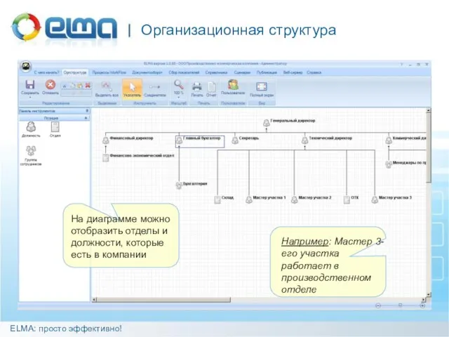 Организационная структура ELMA: просто эффективно! Например: Мастер 3-его участка работает в