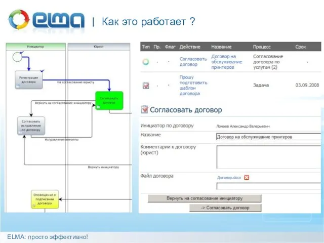 Как это работает ? ELMA: просто эффективно!